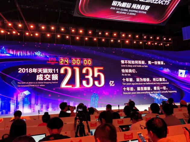 2135億！天貓雙11最終成交額再破紀錄